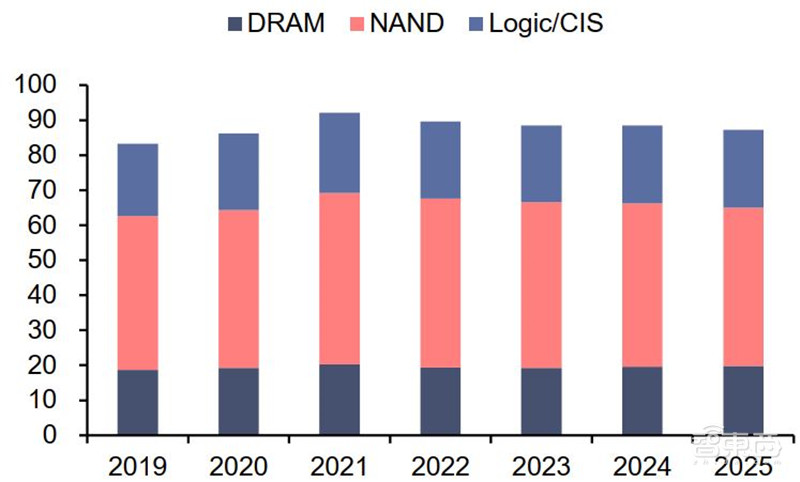 揭秘硅片产业,季度出货超30亿平方英寸,国产高端晶圆不断突破 | 智东西内参