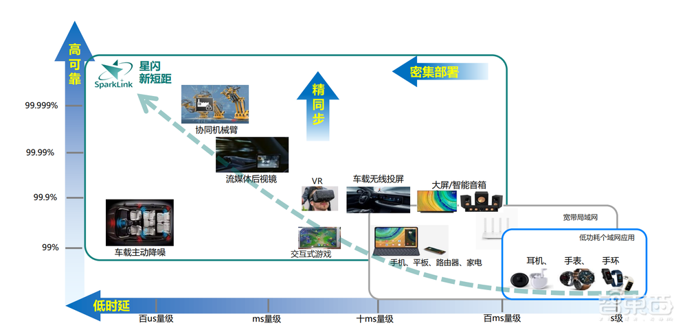 刚刚，“星闪”正式发布商业化路标，开辟无线短距通信新赛道