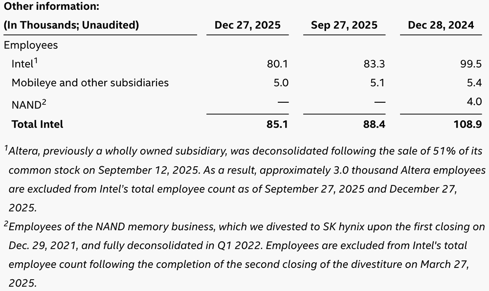 英特尔今年股价涨超47%,Q4营收超预期,被曝洽谈为苹果手机芯片代工