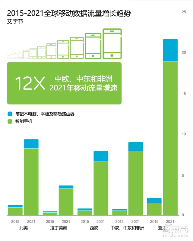 32P报告勾勒通信未来 连MWC也不能告诉你这些