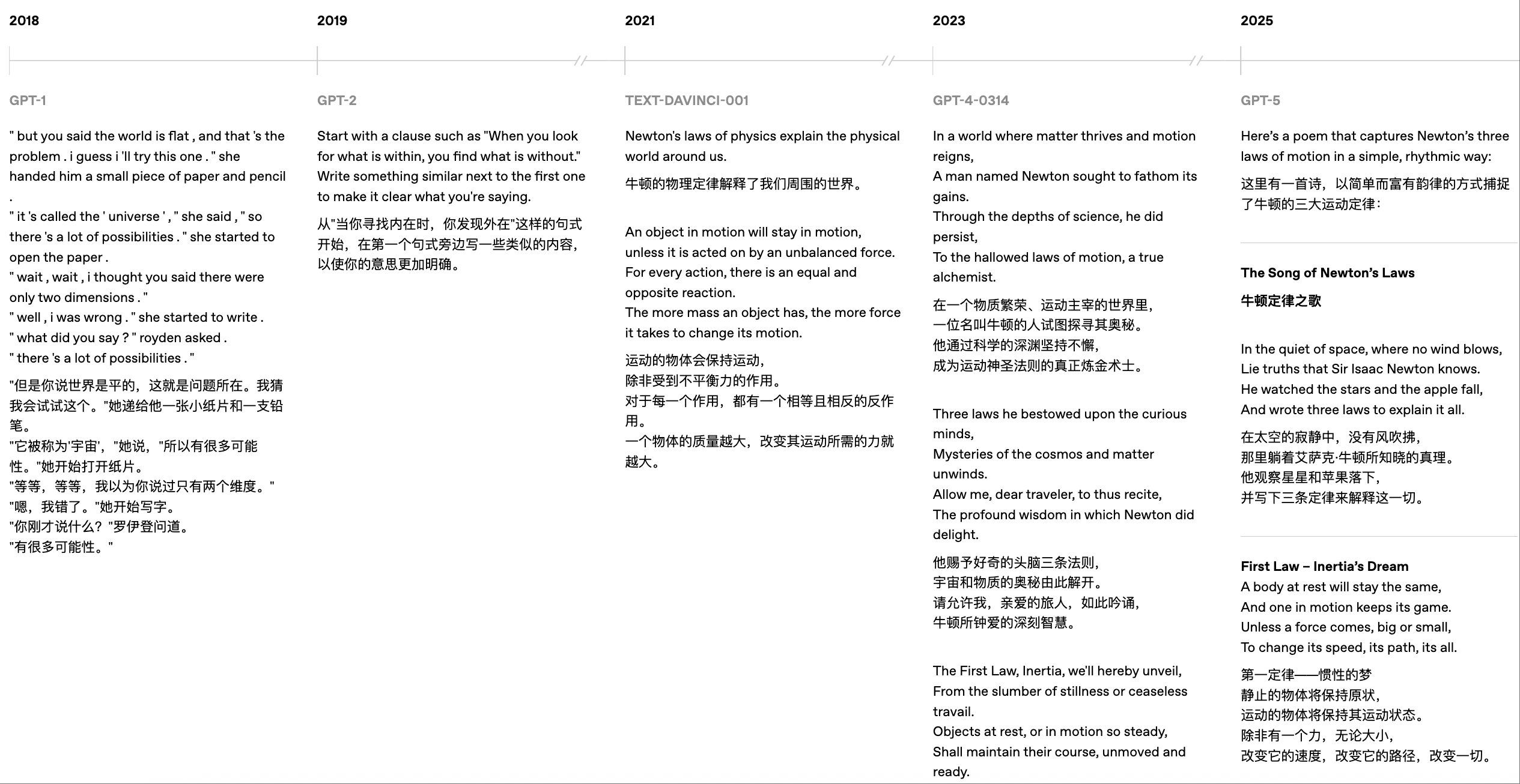OpenAI披露5代模型实测对比,力证GPT-5最强,没想到网友最爱GPT-1
