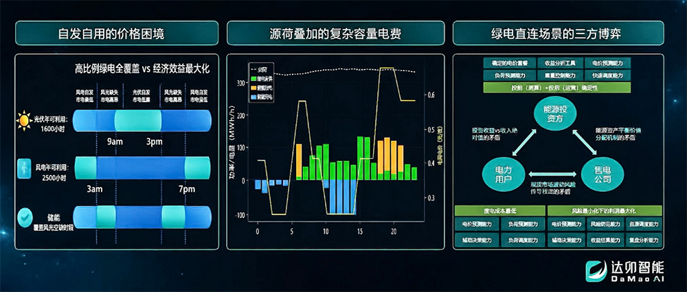 达卯科技WAIC首发算电协同2.0,实现智算中心全生命周期绿电智慧运营