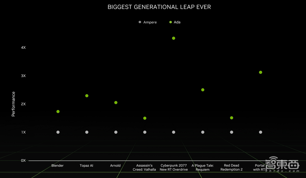 英伟达CES连甩多款重磅新品背后，AI已成游戏行业最大变量