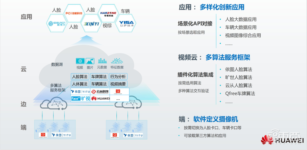 华为5千万美元买下安防公司背后:憋了8年,已成海大宇劲敌!