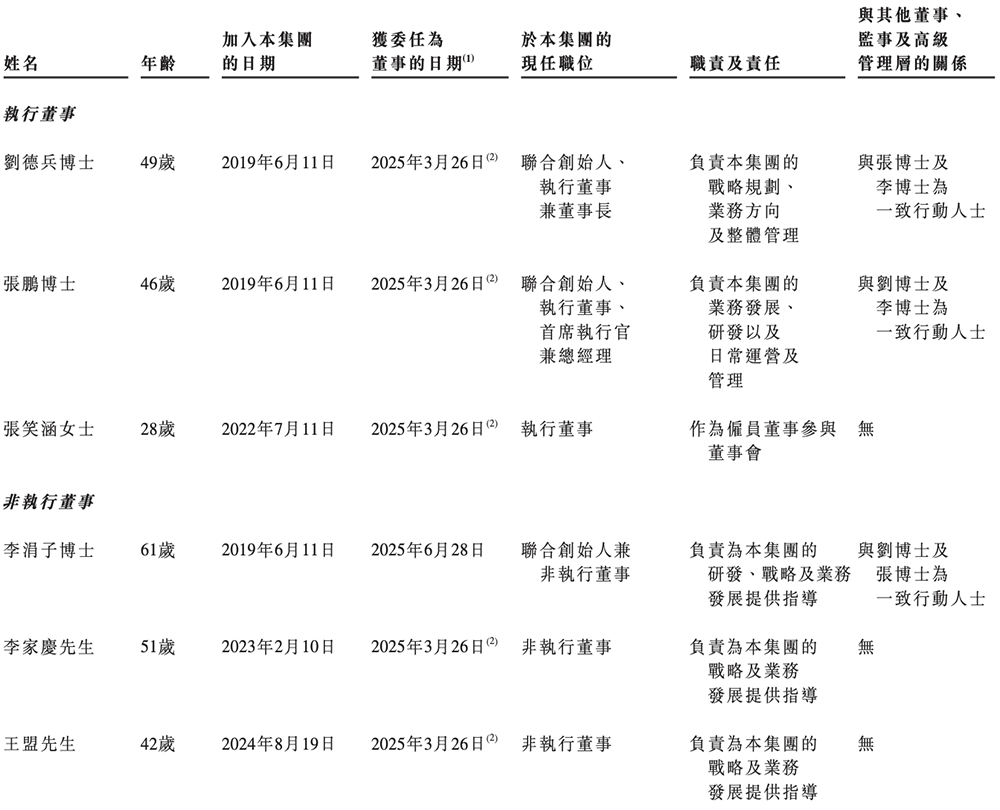 大模型六小虎IPO第一枪!智谱递表,招股书解读,估值244亿