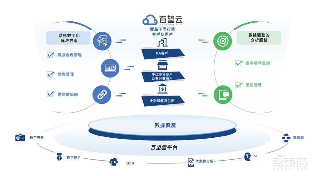 82亿!阿里收获一家SaaS IPO