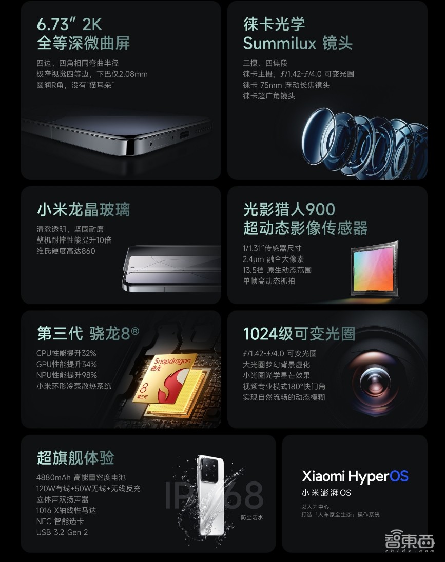 小米澎湃OS来了！AI大模型加持，瞄准人车家，14系列首发第三代骁龙8