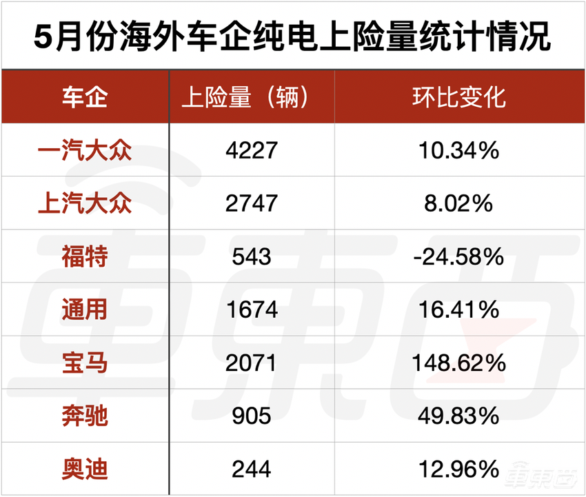5月车市真相：比亚迪四款车进前十，特斯拉Model 3垫底