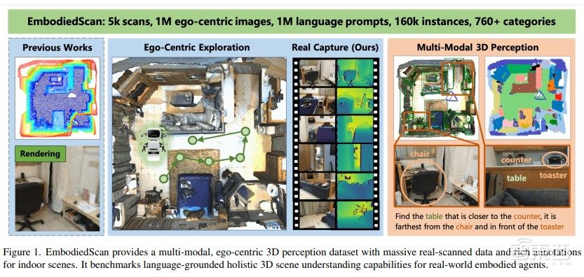 上海 AI Lab多篇顶会成果！涉及ECCV 2024 满分评审、机器人版「斯坦福小镇」桃源 | 讲座预告