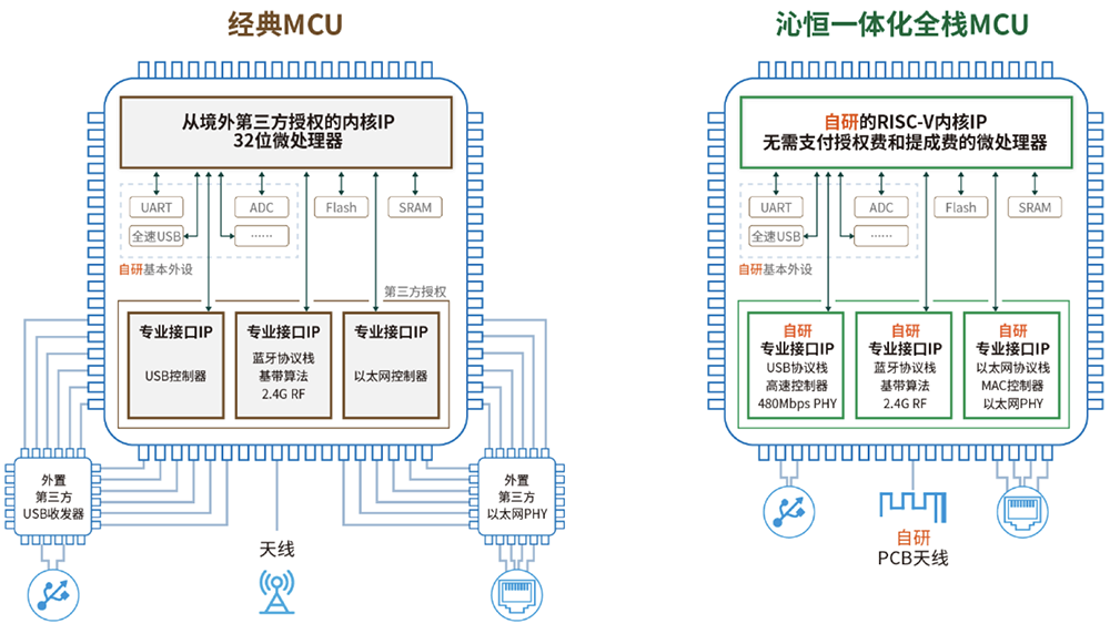 江苏RISC-V芯片“小巨人”,重启IPO
