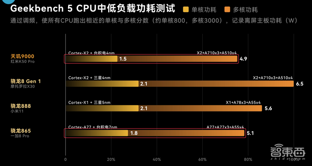 你有多久没换过手机了？