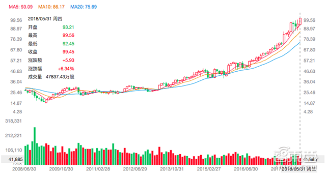 微软重生:4年市值U型大逆转