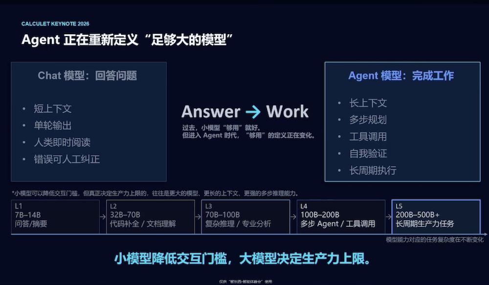 原粒半导体方绍峡：Agent需要一台专属电脑