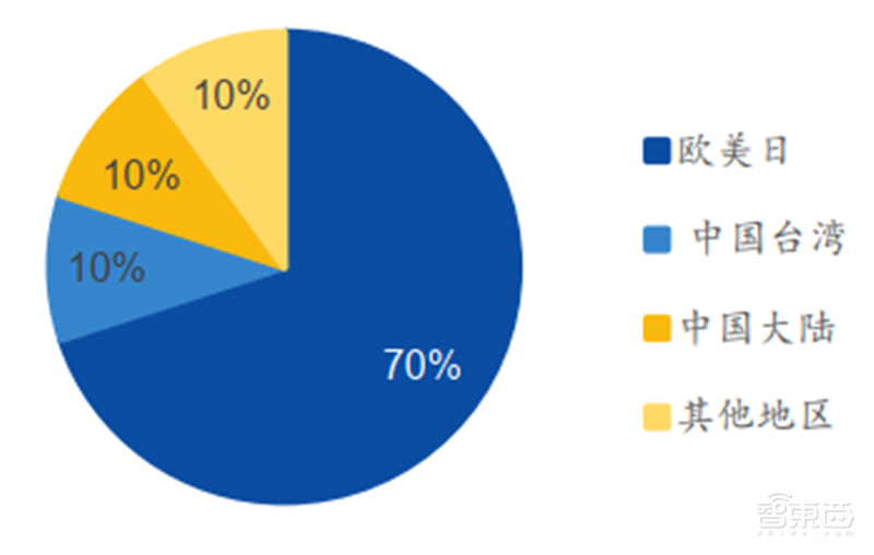 揭秘本土IC行业现状!国产替代三大黄金赛道,“赶英超美”最佳路线【附下载】| 智东西内参