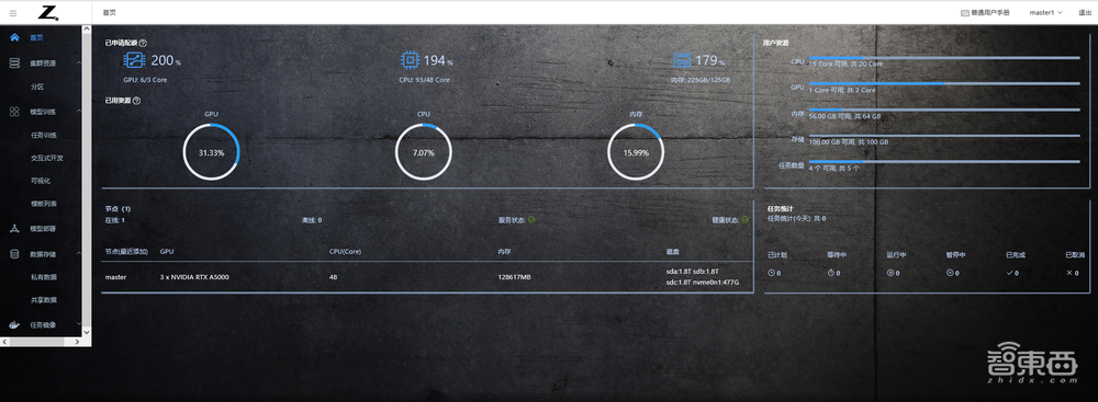 惠普最新推出的AI开发平台测评:多用户协同开发模型和算力资源管理的有力工具!