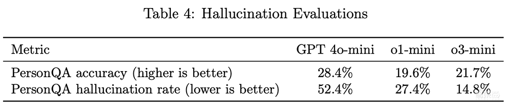 重磅!OpenAI推o3-mini新模型,被DeepSeek逼急?定价仍打不过