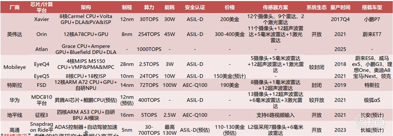 AIoT芯片全景报告!看懂四大核心芯片,抓住黄金发展期 | 智东西内参