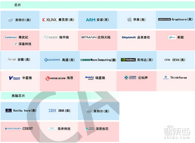 重磅!这可能是史上最全的AI产业链地图了【附下载】| 智东西内参