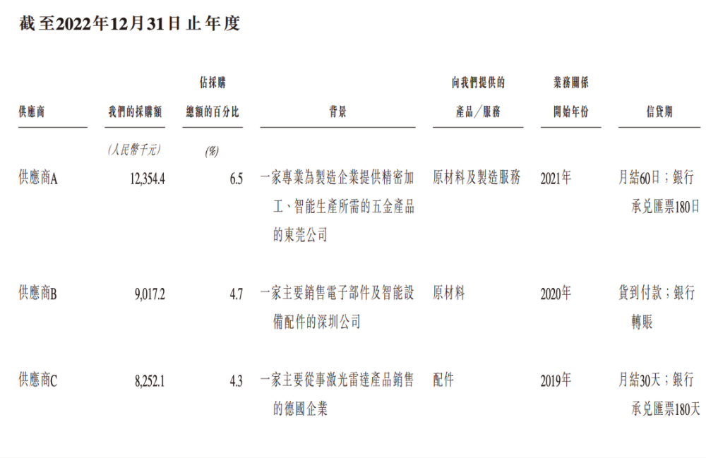 合肥机器人公司赴港IPO，创始人33岁博士在读，冲刺移动操作机器人第一股