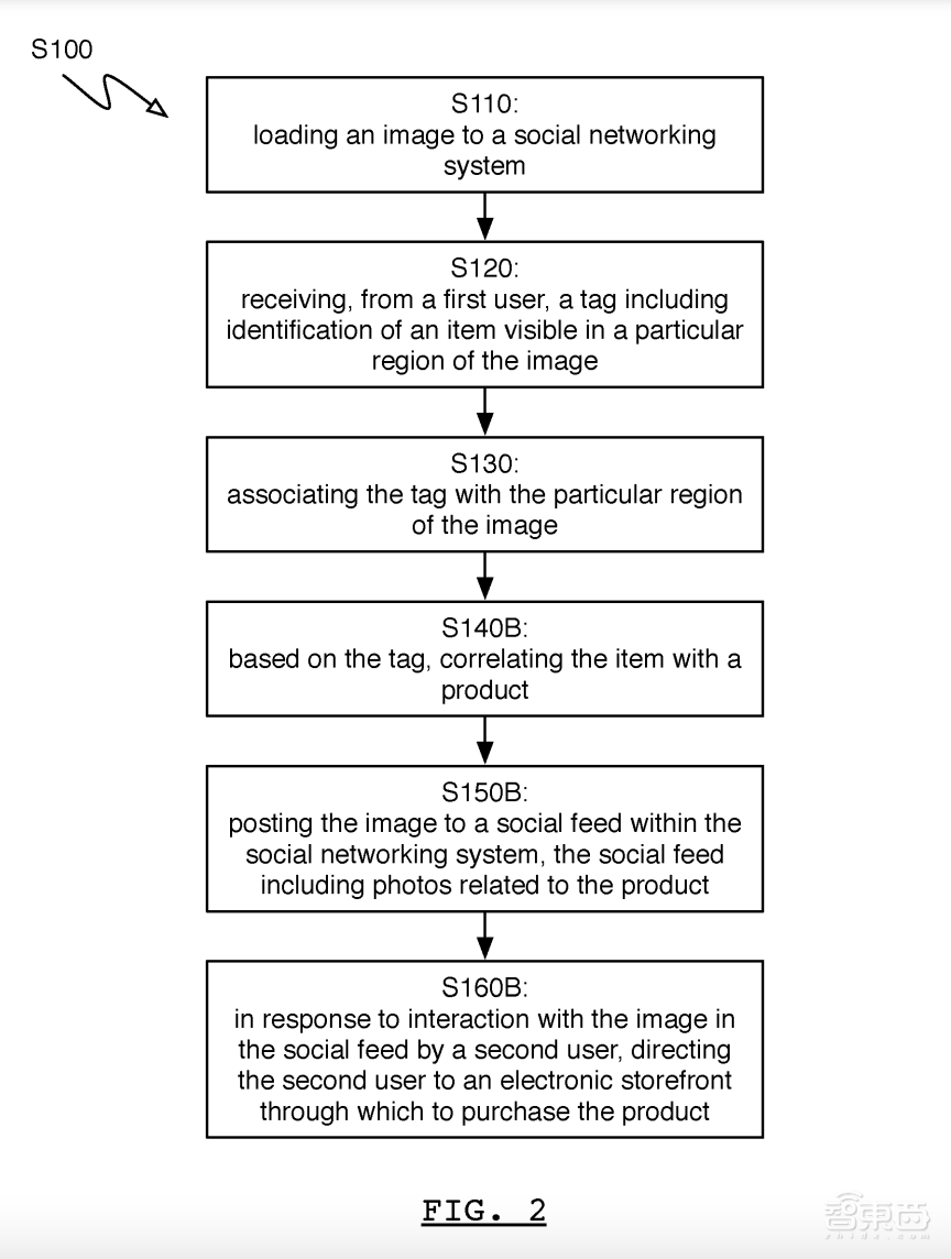 刷完1427页专利文件，我们发现了Meta的元宇宙秘密！