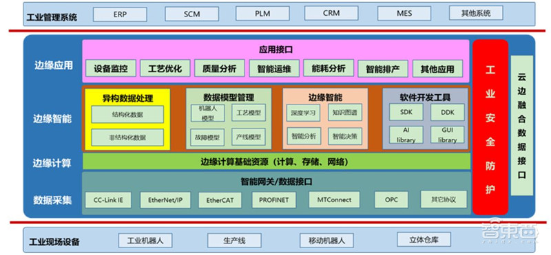 机器人4.0时代来临！四大核心技术助推大规模商用部署【附下载】| 智东西内参