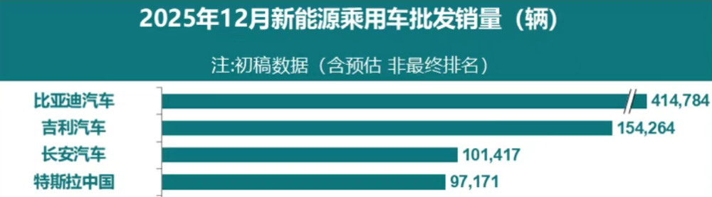 特斯拉首推7年低息贷款!最多能省3.3万元,Model 3推新色号