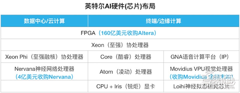 AI芯片新救星?FPGA真这么神吗