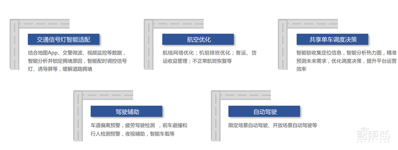 中科院2019全球人工智能发展白皮书!八大关键技术中国崛起中,国产AI芯片耀眼【附下载】| 智东西内参