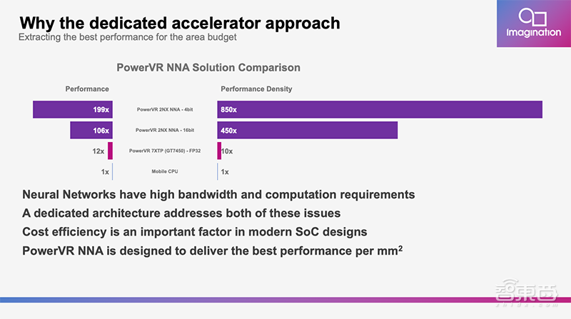 Imagination Andrew Grant：PowerVR可将移动AI提速199倍 | GTIC2019