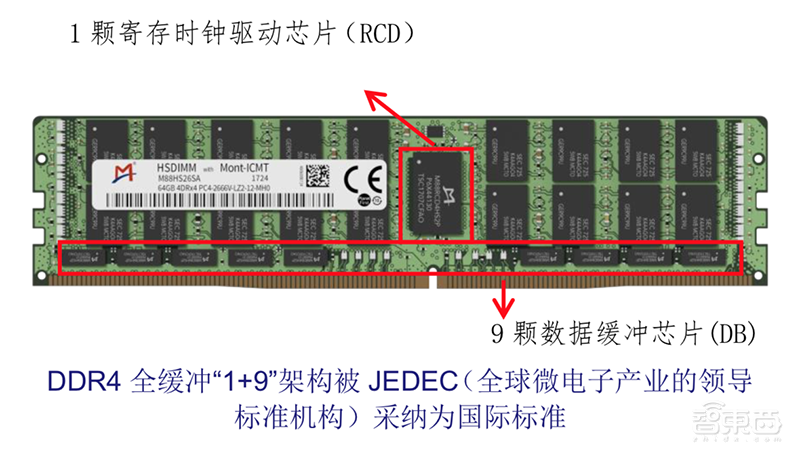 净利润暴涨221倍,两次创业成功,澜起科技冲击科创板芯片第一股
