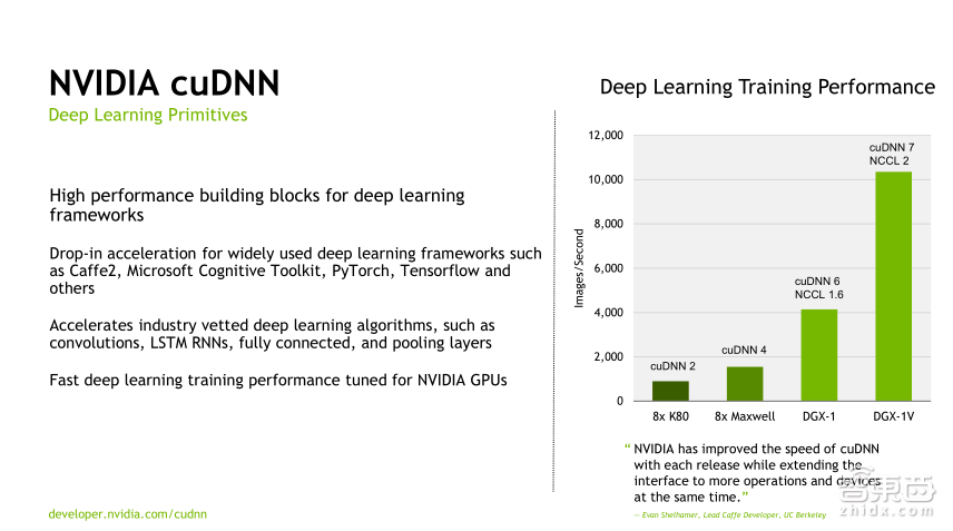 【PPT下载】从基因诊断、药物发现到医疗影像分析,11个案例帮你读懂深度学习在医疗领域的应用