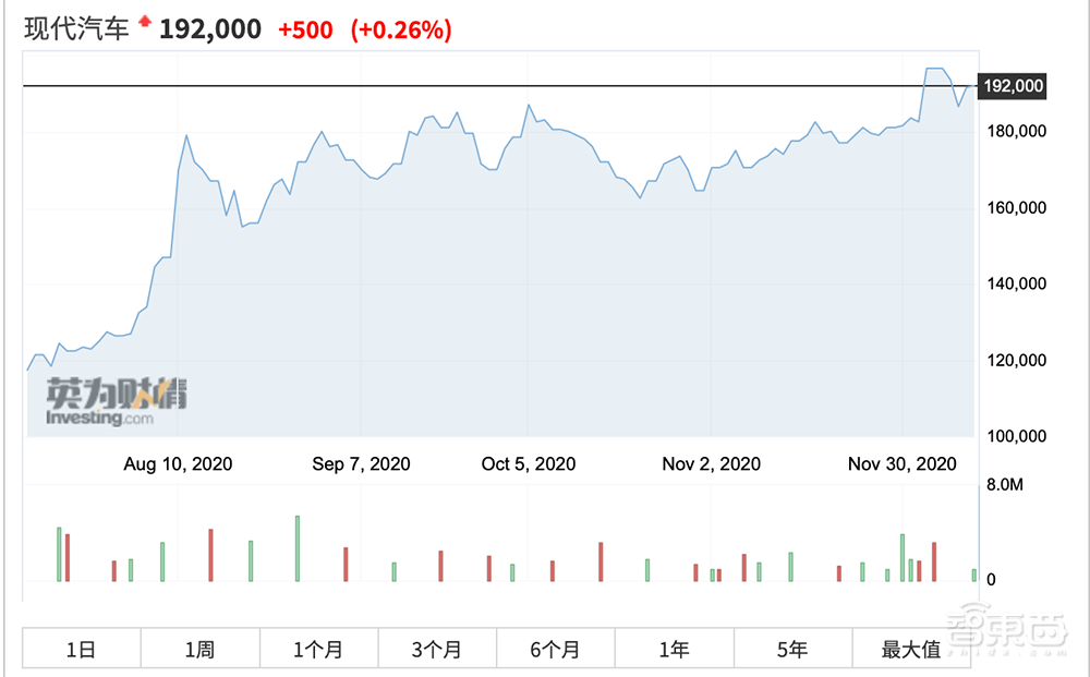波士顿动力再易手！传现代今早确定9.21亿美元购入，要造变形金刚？