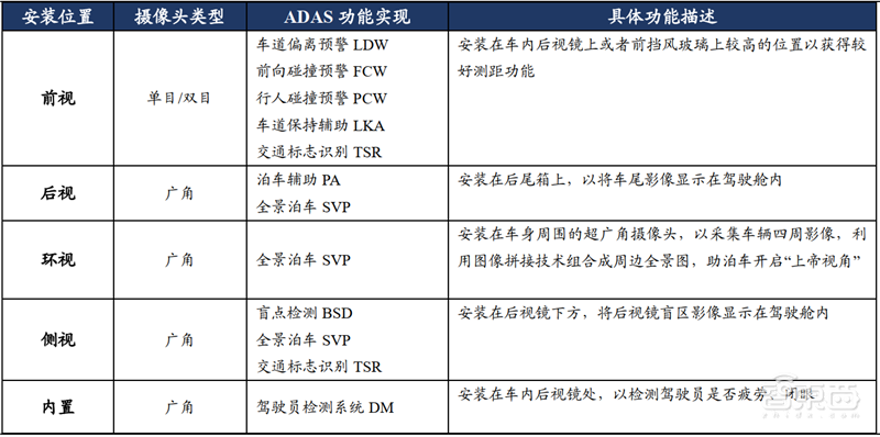 揭秘快车道上的光学摄像头行业,手机成为最大助力 | 智东西内参