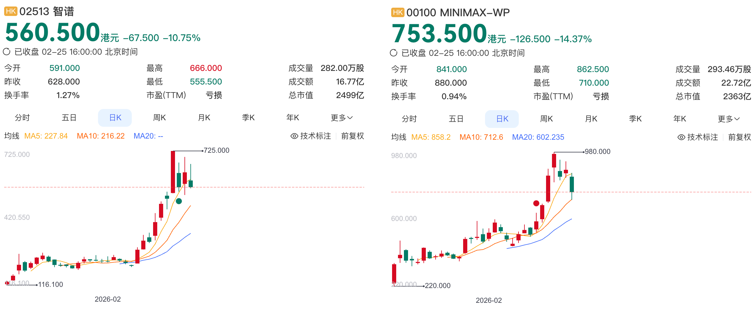 印奇刚挂帅,阶跃星辰被曝赴港IPO!最早今年