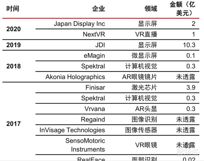 TWS耳机2.34亿副智能手表1.94亿只!干货数据还原四大IoT市场真相 | 智东西内参