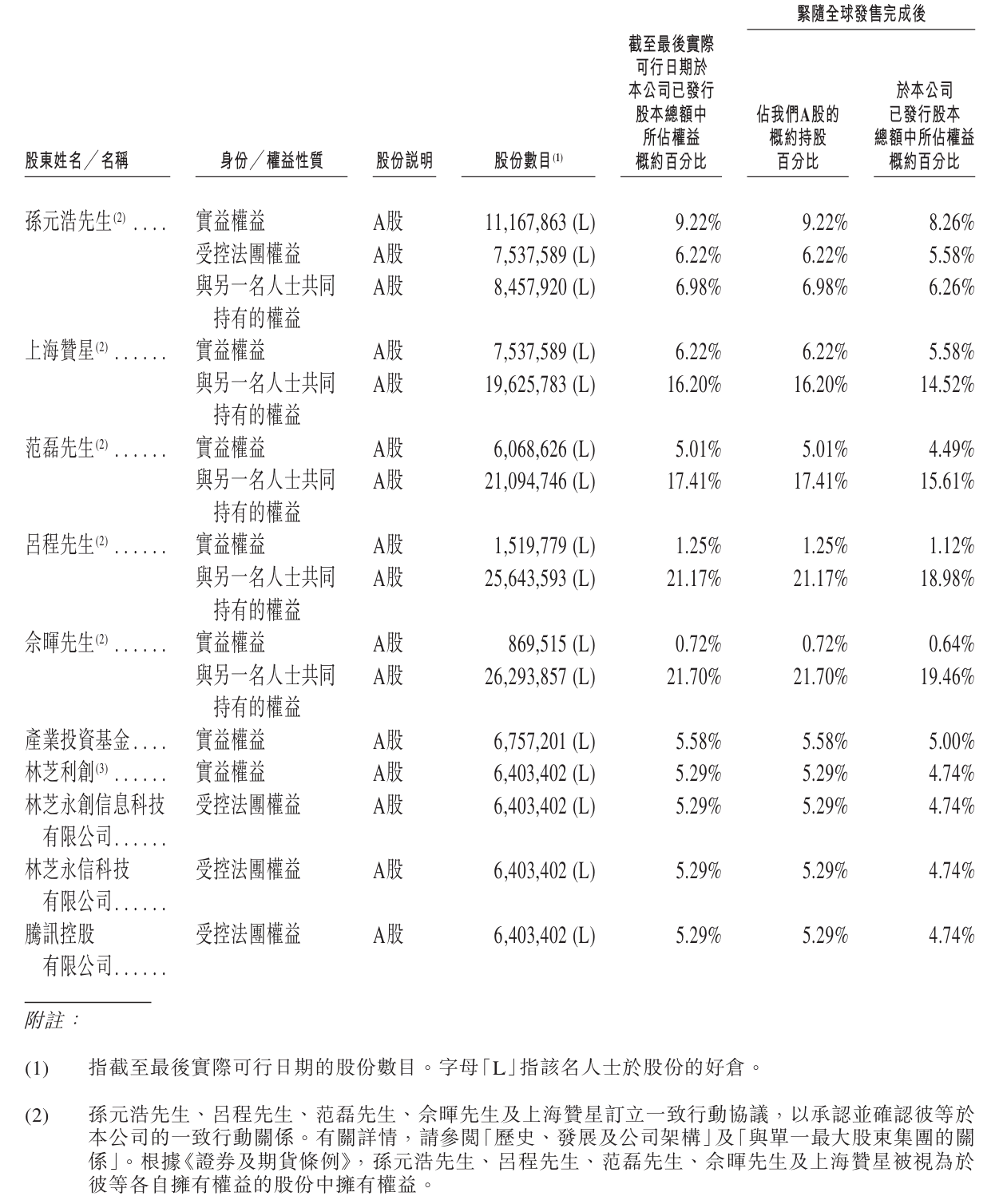 刚刚,腾讯投的大数据明星企业,港股上市!