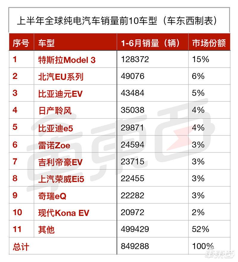 保时捷纯电跑车全球首发!最快2.8秒破百,149万起售