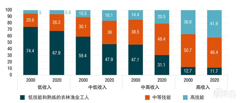 联合国2021技术和创新报告：发展中国家的逆袭之路| 智东西内参