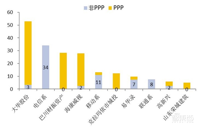 中国安防行业十年报告:产值增涨四倍!双巨头全球称雄【附下载】| 智东西内参