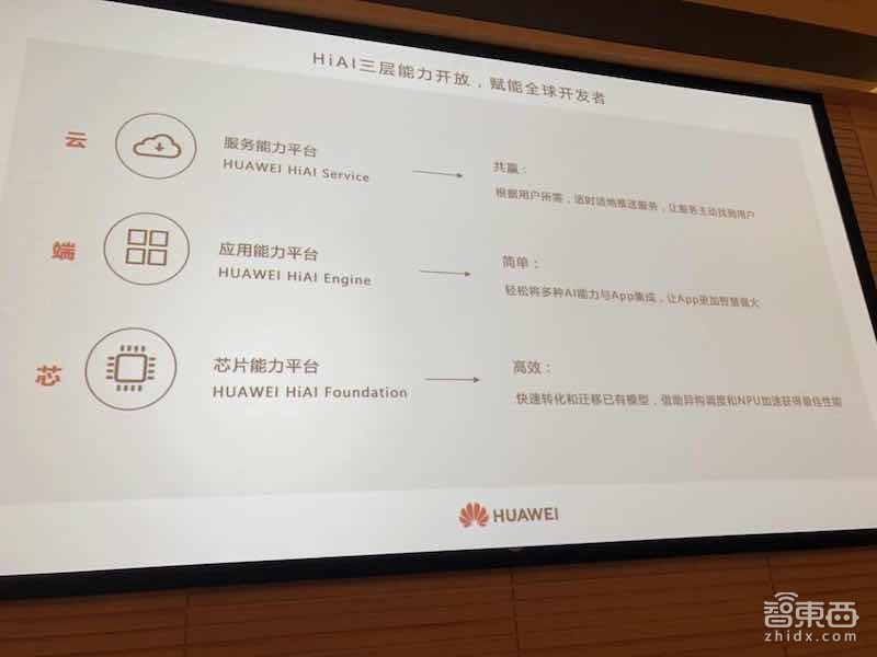 华为余承东放话:手机今年出货2亿 明年冲世界第一