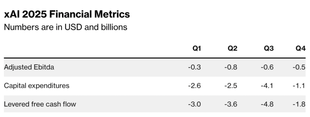 又缺钱了!马斯克急筹312亿
