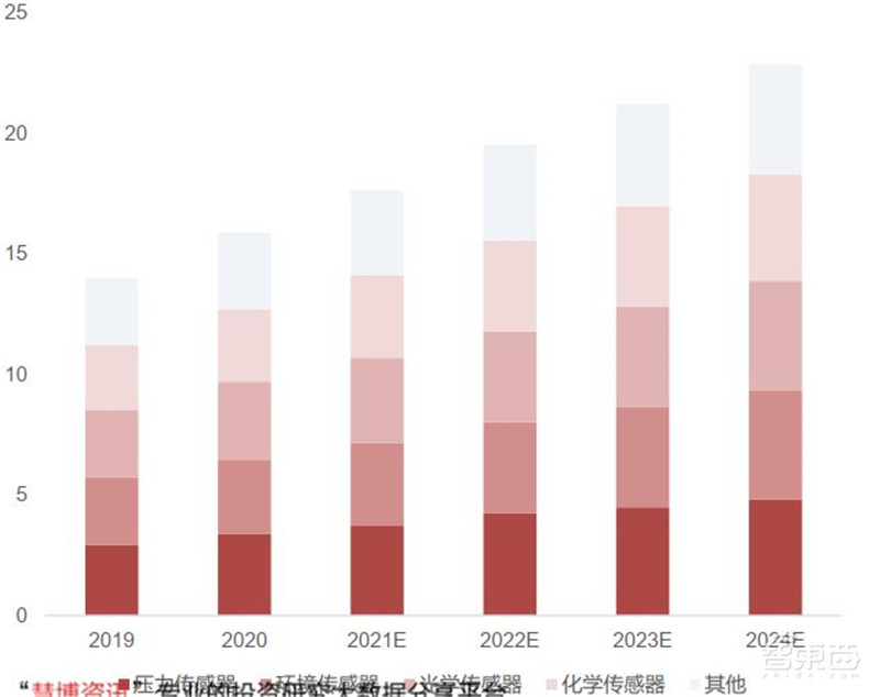 AIoT芯片全景报告!看懂四大核心芯片,抓住黄金发展期 | 智东西内参