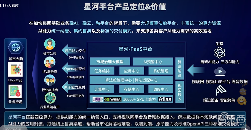 中国电信推出天翼云紫金DPU,上线星河AI平台、8大行业数字平台
