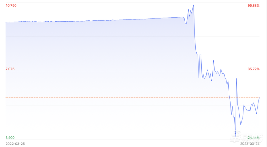 对话亿咖通沈子瑜:明年推7纳米智驾芯片,算力256TOPS