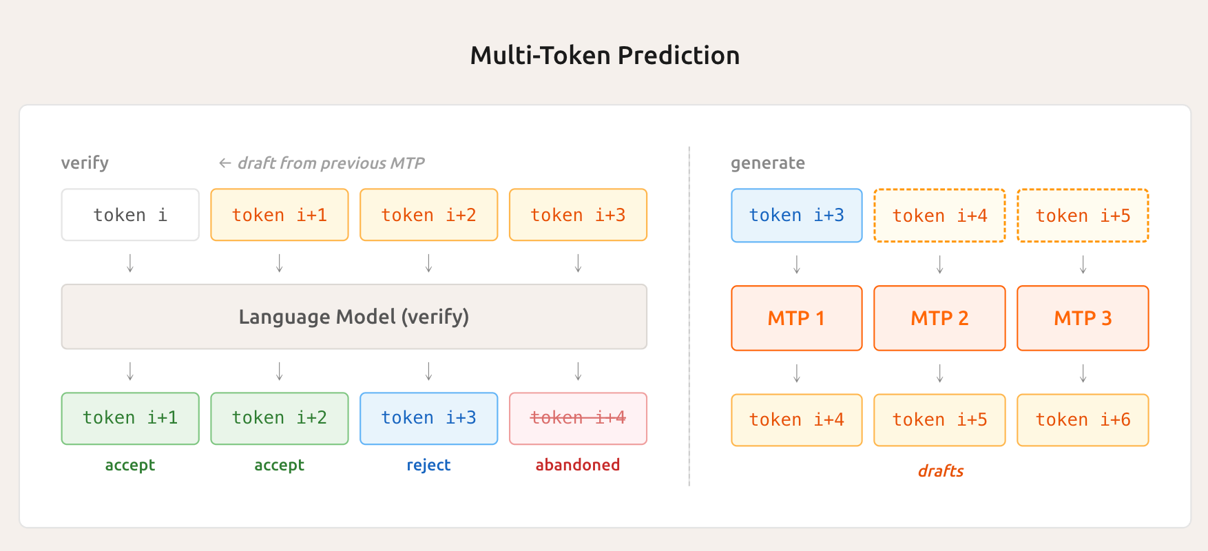 罗福莉首秀前,小米突然发布!代码全球最强,总体媲美DeepSeek-V3.2【附实测】