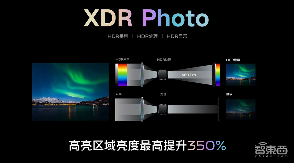 vivo X80系列欲争“拍照机皇”,天玑9000与骁龙8双版本同价开售