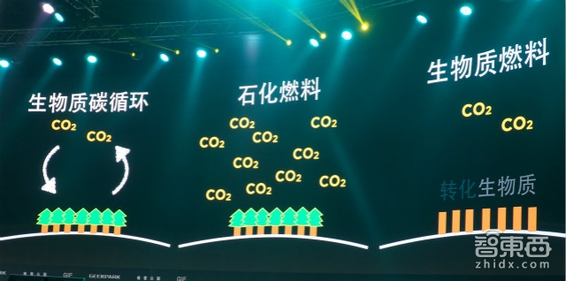 节能新突破 纤维素丁醇这种新材料将成减碳主力