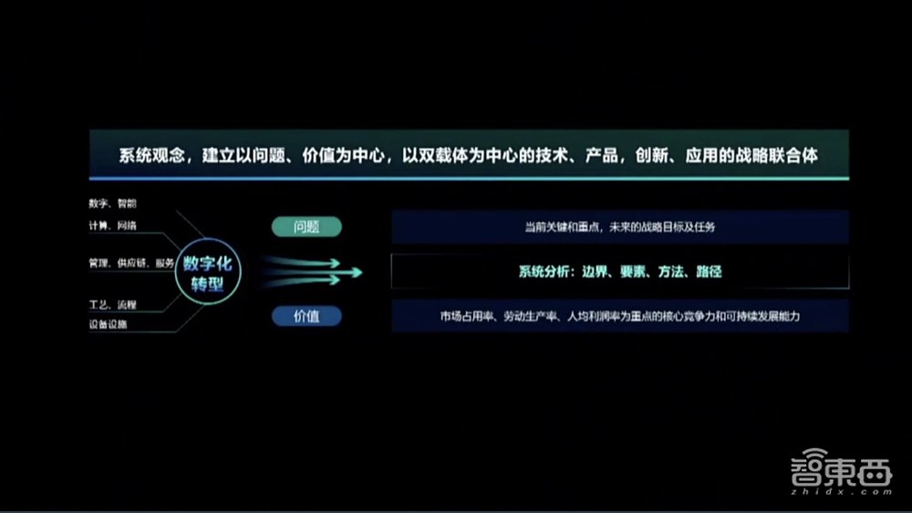 浪潮王恩东:开启智算新格局 四大创新引领产业布局