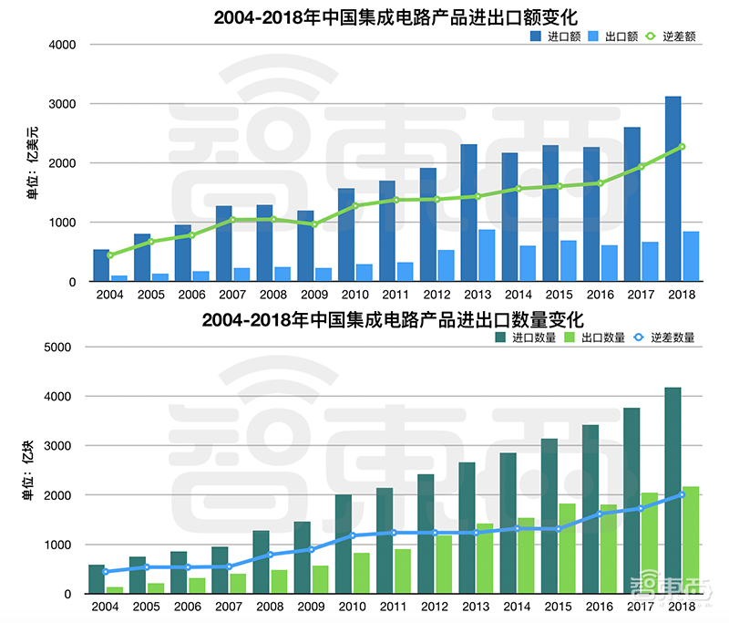 深度：笼罩中国芯24年的阴霾