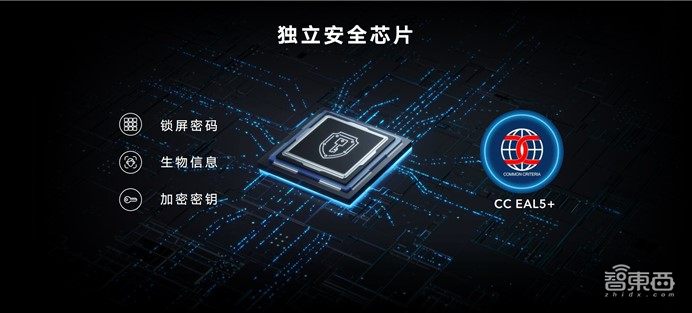 荣耀Magic4系列国内发布,DXO影像评分霸榜,三项自研技术优化骁龙8